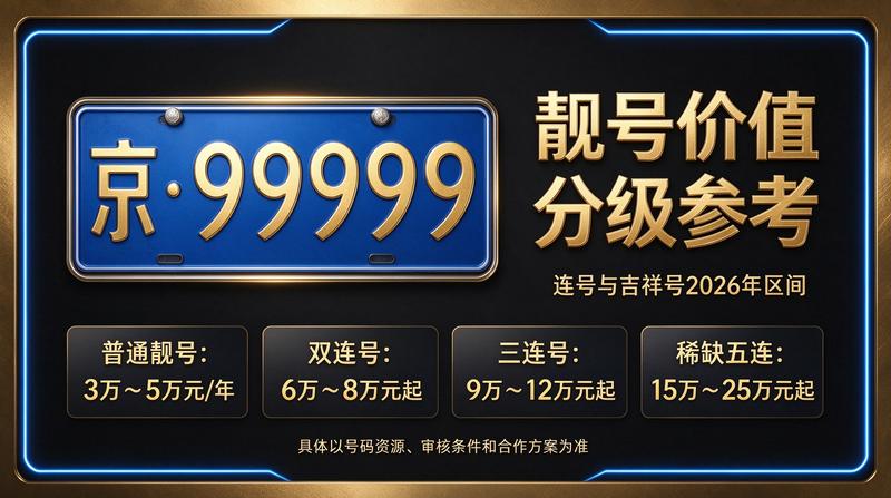 京牌租赁业务洽谈